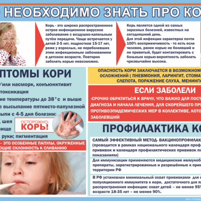 Профилактика кори