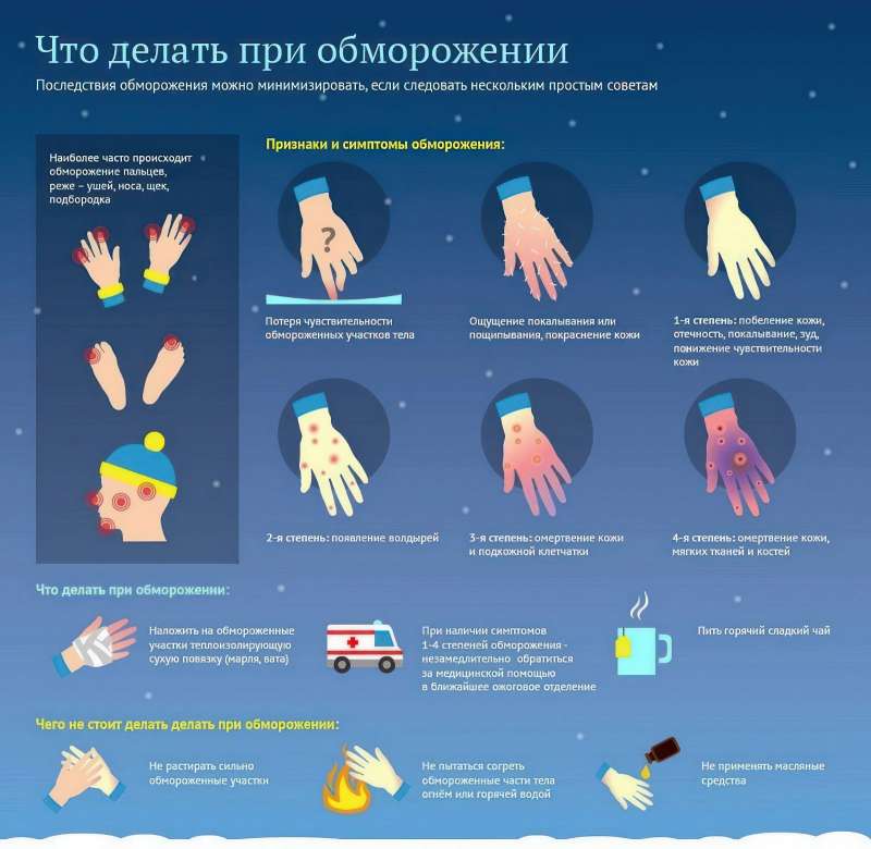 Что делать при обморожении?