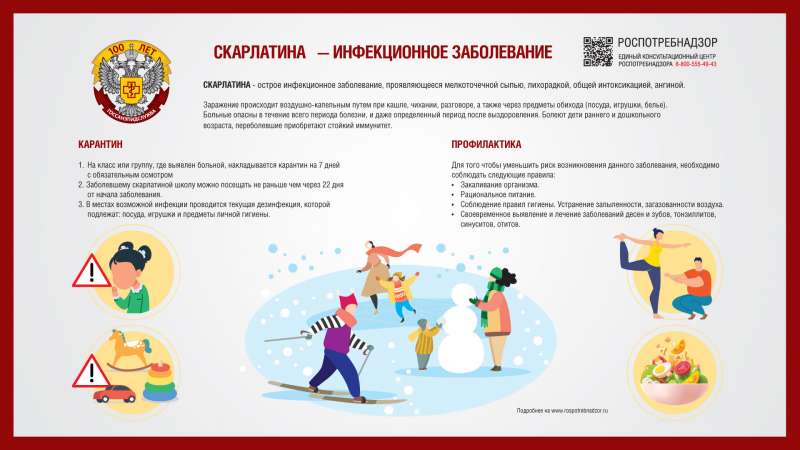 Скарлатина - инфекционное заболевание
