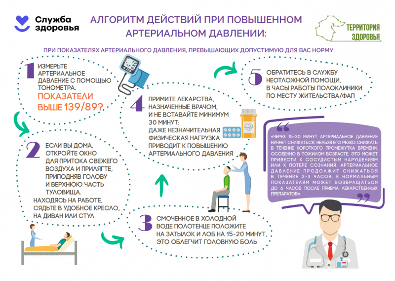 Измеряем артериальное давление