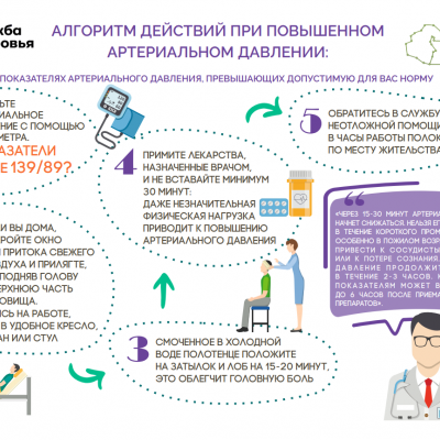 Измеряем артериальное давление