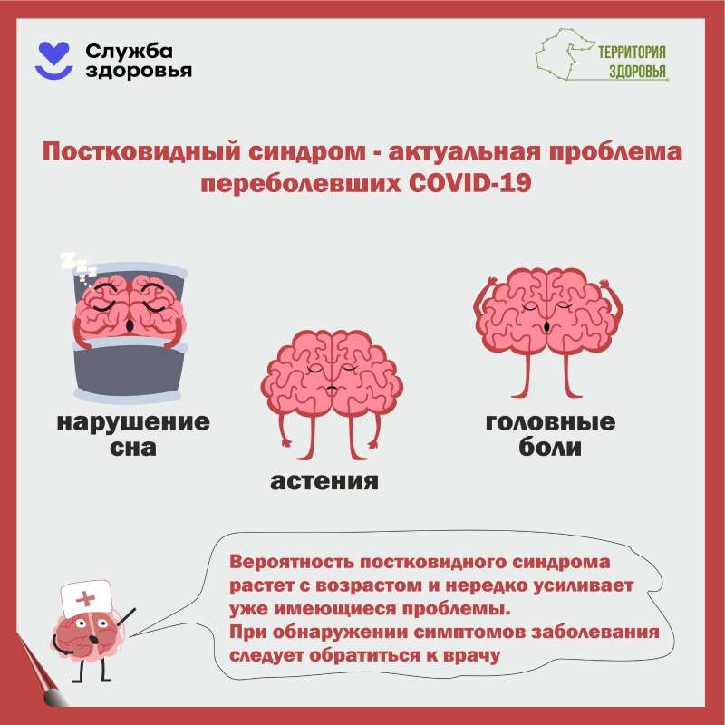 Постковидный синдром
