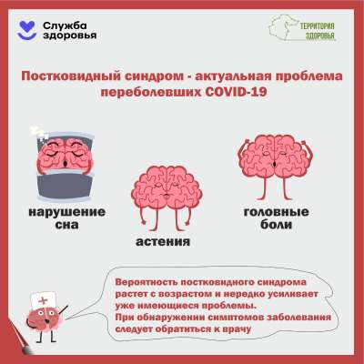 Постковидный синдром