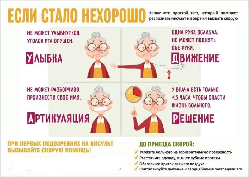 Всероссийская неделя борьбы с инсультом 