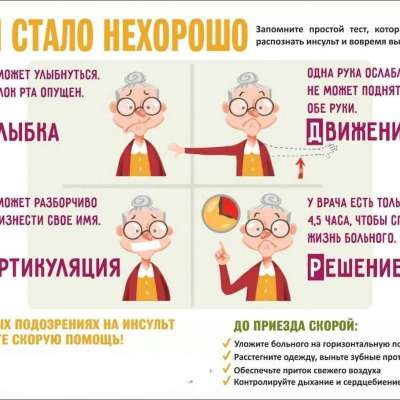 Всероссийская неделя борьбы с инсультом 