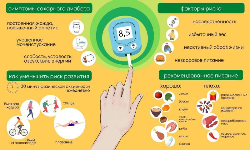 С 13 по 19 ноября – неделя борьбы с диабетом!