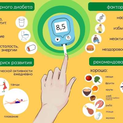 С 13 по 19 ноября – неделя борьбы с диабетом!