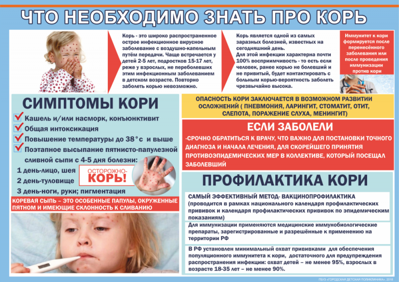 Профилактика кори