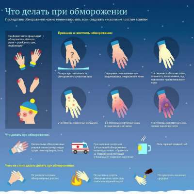 Что делать при обморожении?