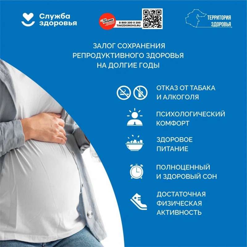 Репродуктивное здоровье
