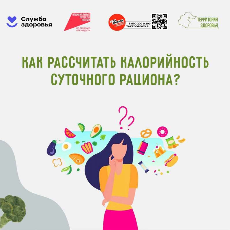 С 8 апреля по 14 апреля — неделя подсчета калорий! 