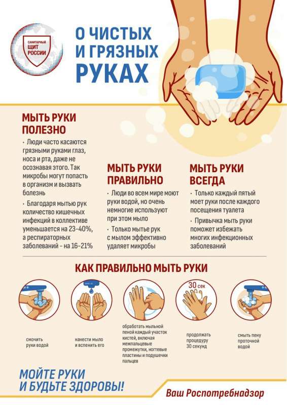 Моем руки правильно!