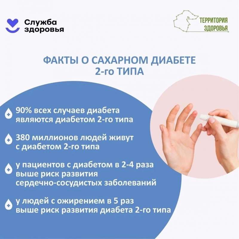 Факты о сахарном диабете