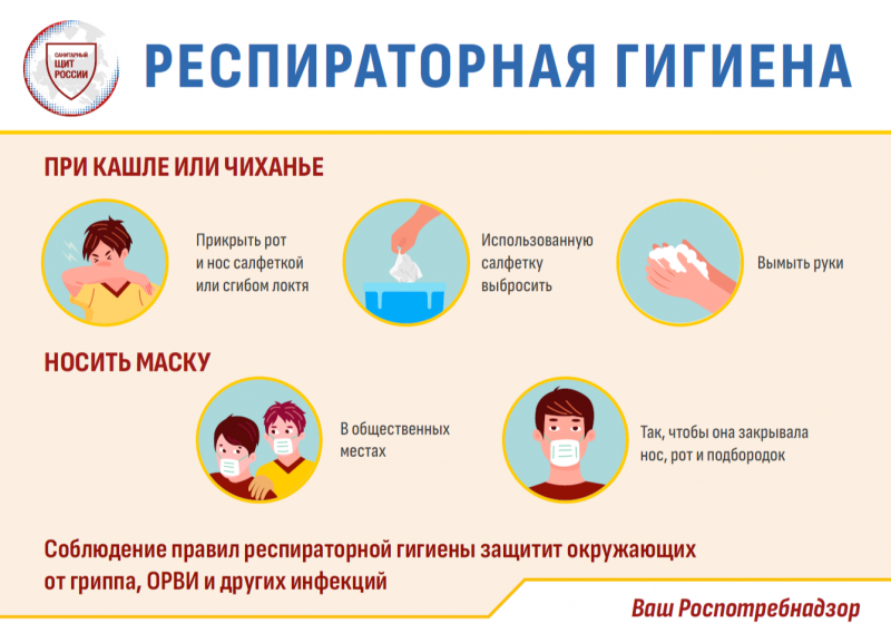 Респираторная гигиена