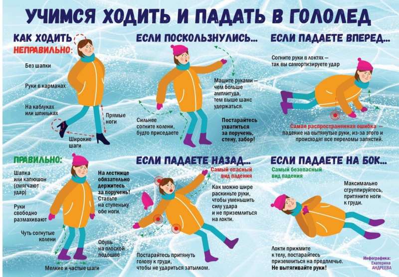 Как безопасно падать, если гололёд?